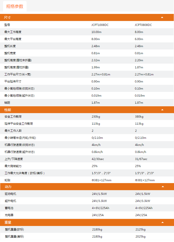 安徽升降平臺JCPT1008DC/JCPT0808DC規格參數